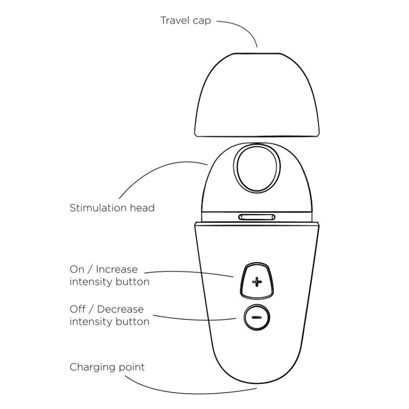 Romp - Stimulateur Clitorial Gratuit avec Couvercle, 10 Niveaux, Rechargeable, Violet