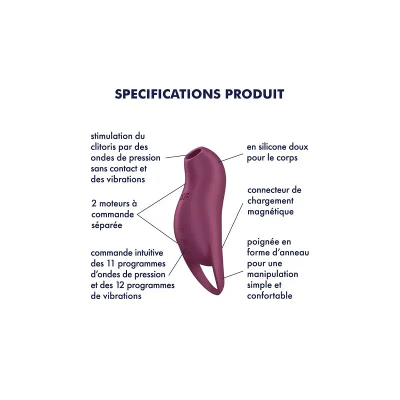 Diagramme des différentes parties d'un vibromasseur, illustrant ses caractéristiques et modes de stimulation.